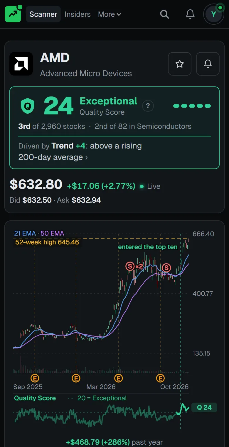 AMD's page for Pro members on a phone, recorded live: the price changes as it trades, beside its Quality Score and its rank, with the bid and ask under it and a year of candles below