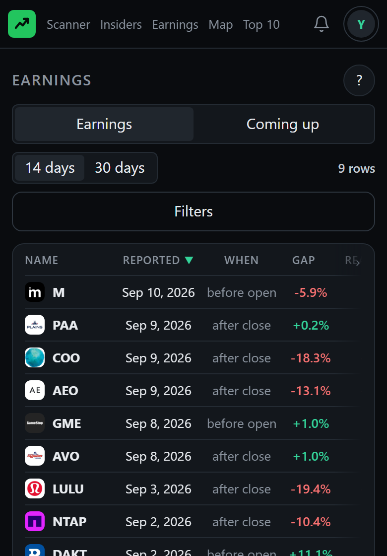 The Earnings page: each company that reported, the date, before the open or after the close, the gap at the open, the reaction by the close, where it stood five sessions later, the catalyst scored from the news, and the stock's quality score