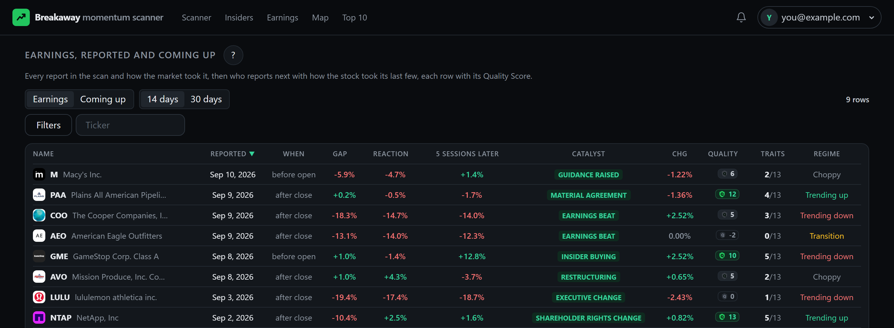 The Earnings page: each company that reported, the date, before the open or after the close, the gap at the open, the reaction by the close, where it stood five sessions later, the catalyst scored from the news, and the stock's quality score