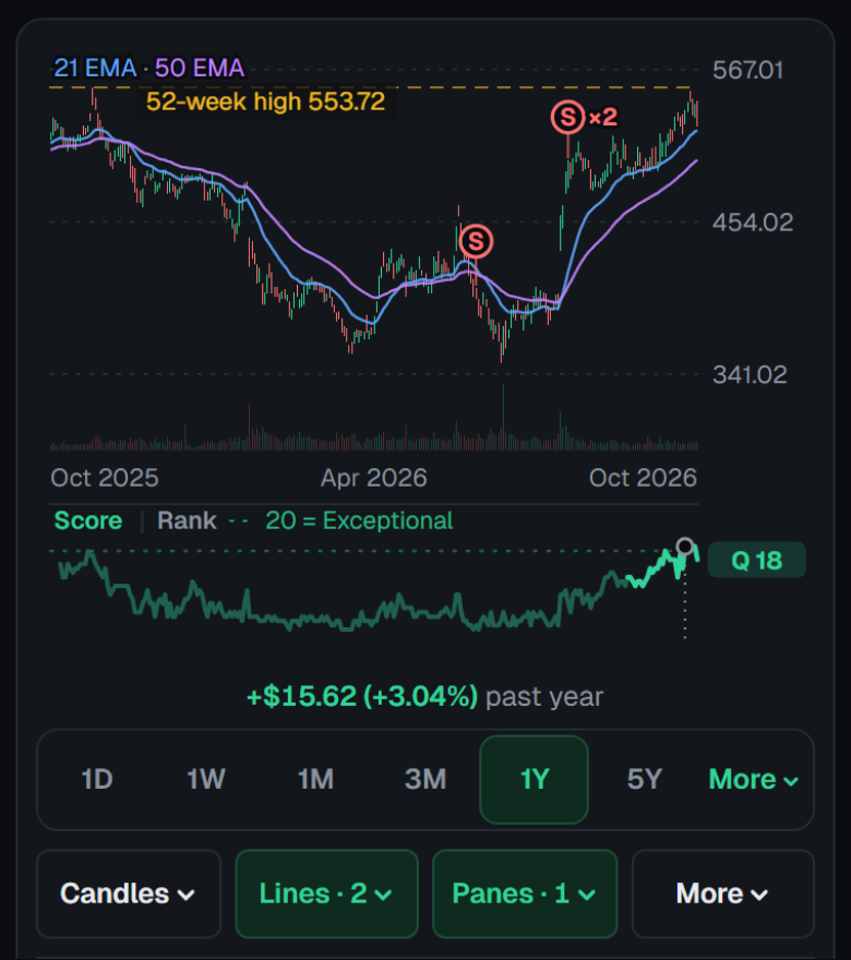 TradingView Alternative (2026): 14 Chart Checks | Breakaway