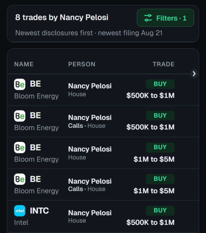 Nancy Pelosi's disclosed trades on a phone: Bloom Energy buys of $500K to $1M and $1M to $5M, calls among them, and an Intel buy of $500K to $1M