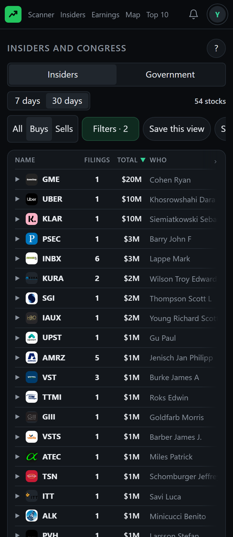 The Insiders list filtered to CEOs buying their own stock, biggest first: the stock, the number of filings, the total bought, the buyer, and the stock's score
