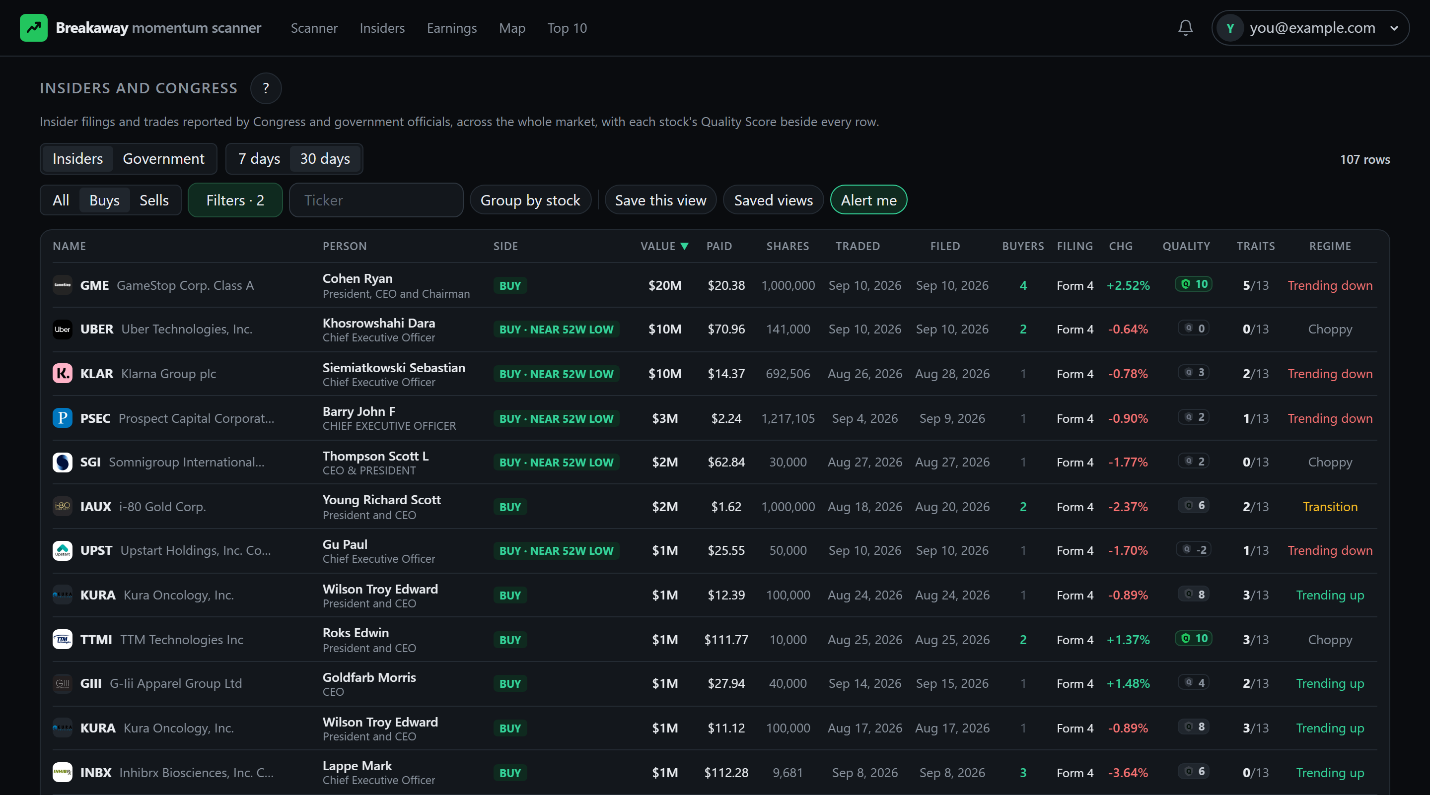 The Insiders list filtered to CEOs buying their own stock, biggest first: the stock, the number of filings, the total bought, the buyer, and the stock's score