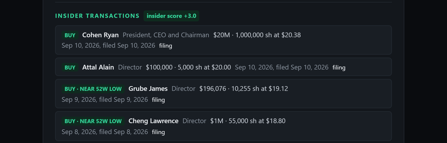The insider block on GameStop's own page: Ryan Cohen, President, CEO and Chairman, an open-market buy of $20M with the shares, the price paid, the trade date, the filing date, and the Form 4 itself