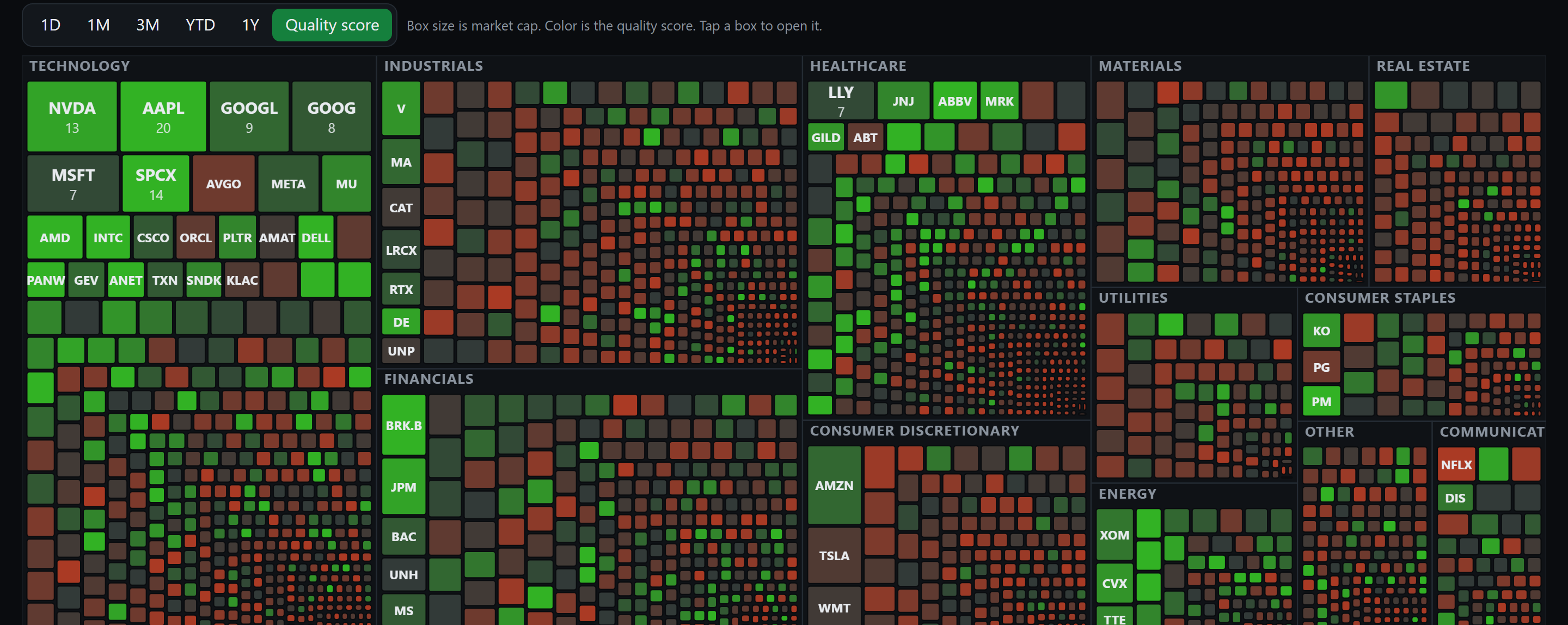 The market map: every sector as a block sized by market cap and colored by quality score, with the biggest names labeled