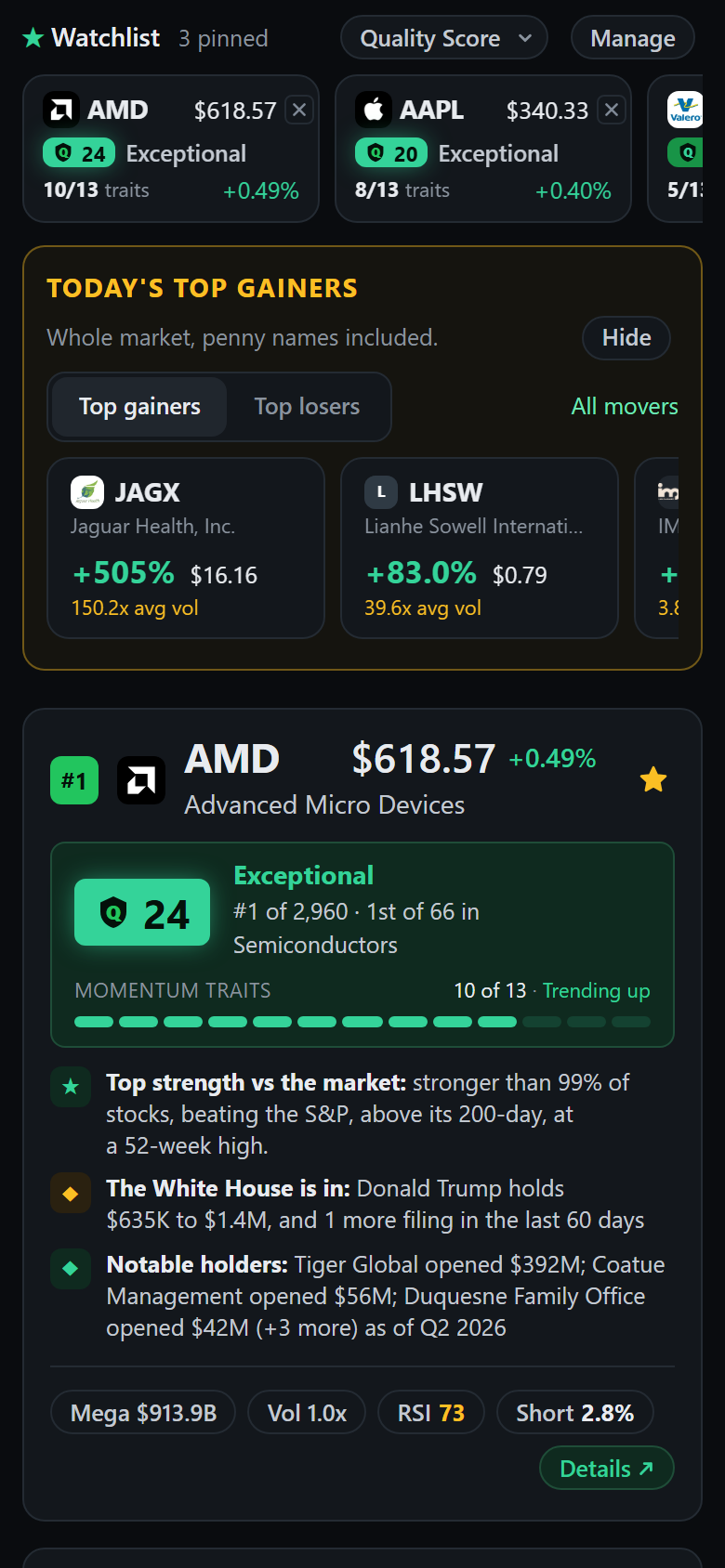 The scanner a member sees: every stock as a card with its Quality Score, rank, and momentum bar, the watchlist, and the day's top gainers