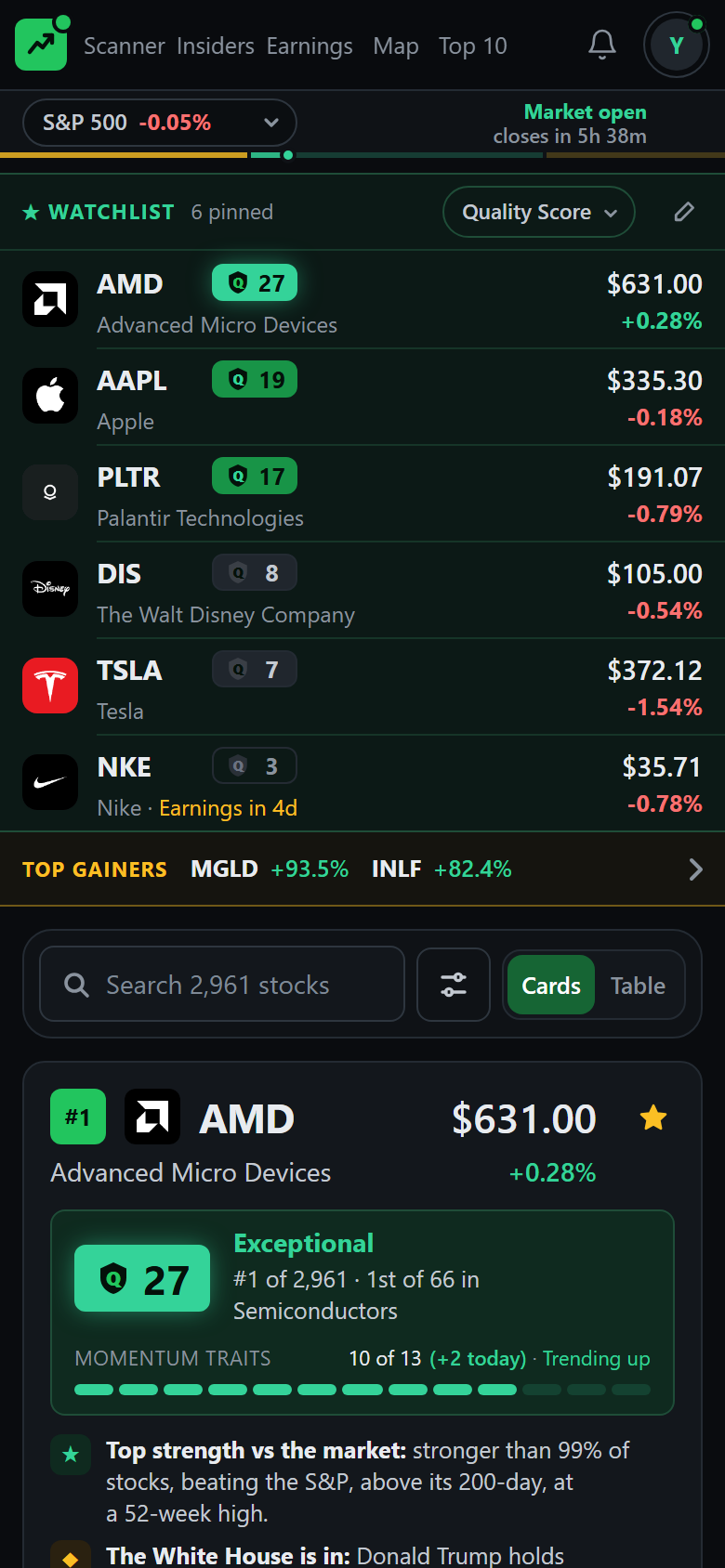 The scanner a member sees: every stock as a card with its Quality Score, rank, and momentum bar, the watchlist, and the day's top gainers