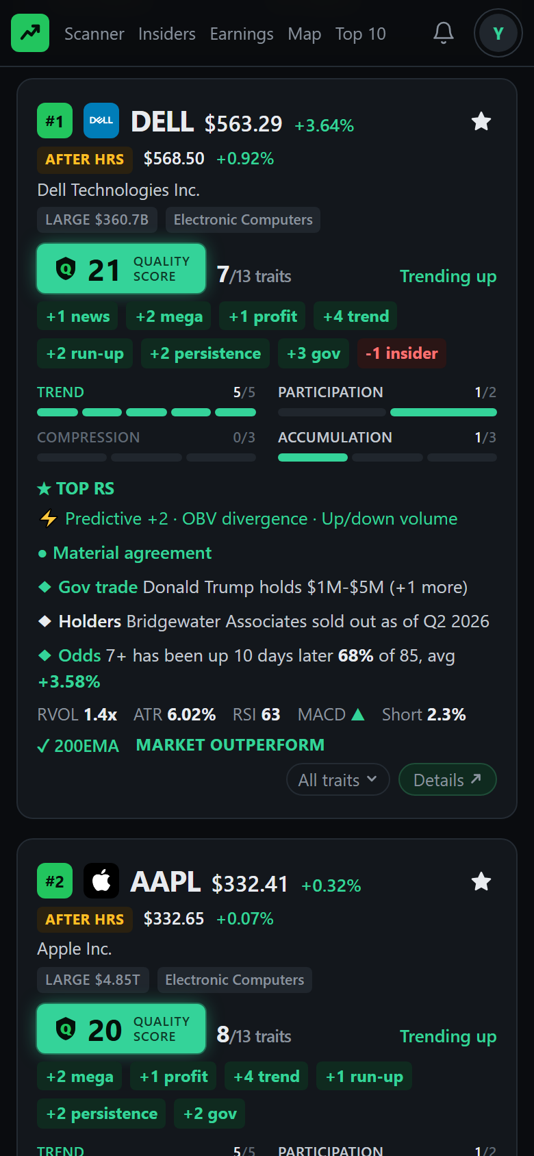 The scanner on a phone: the market panel, the filter row and a single column of stock cards, each with its quality score, trend and traits