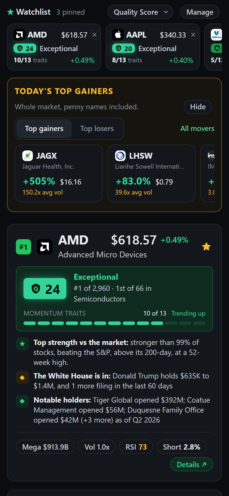 The scanner a member sees: every stock as a card with its Quality Score, rank, and momentum bar, the watchlist, and the day's top gainers