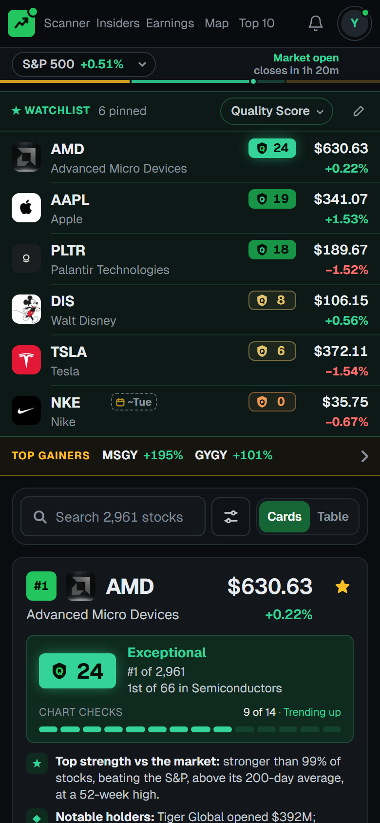 The scanner a member sees: every stock as a card with its Quality Score, rank, and chart checks bar, the watchlist, and the day's top gainers