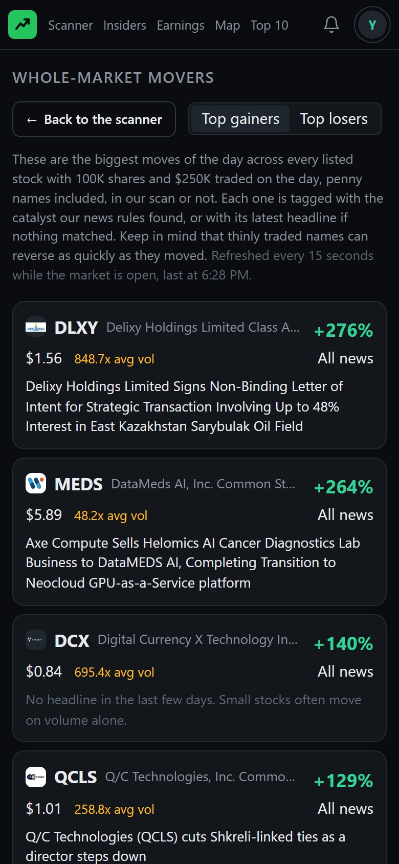 The movers page: today's top gainers and losers across the whole market, each with the move, the price, the volume as a multiple of its 20-day average, and the catalyst or latest headline beside it