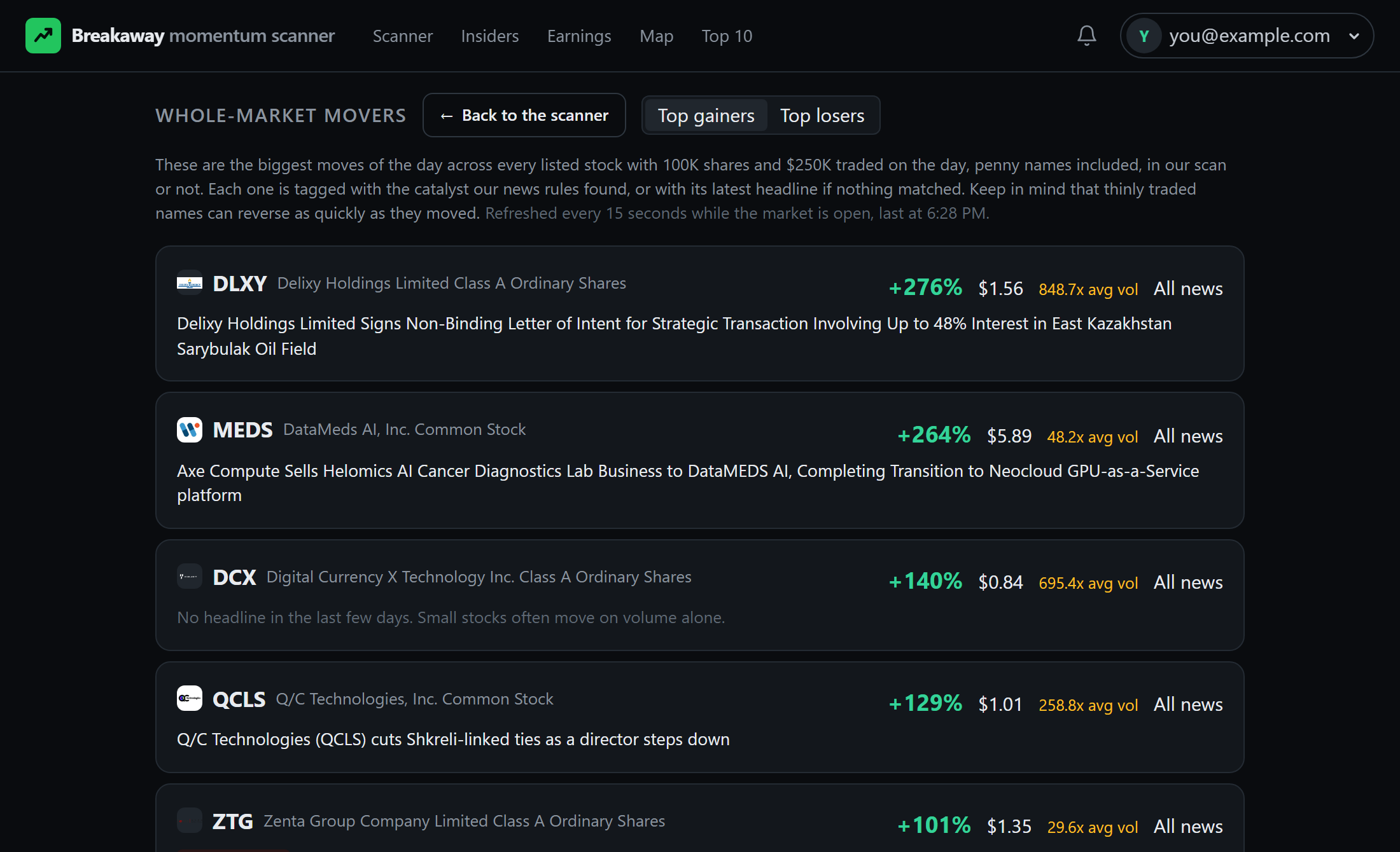 The Movers page on a desktop: the day's biggest moves with the volume and the reason beside each