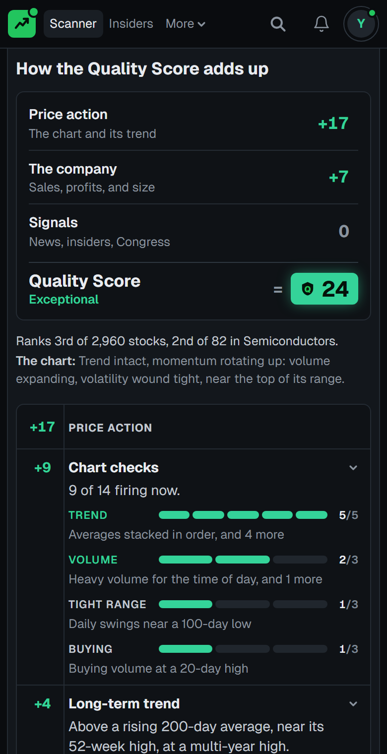 The Score tab on a phone: how AMD's Quality Score adds up from price action, the company, and signals, its rank, and the chart checks by group, trend, volume, tight range, and buying