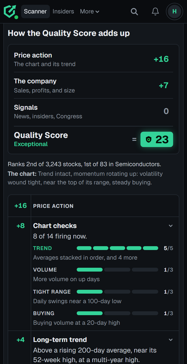 The Score tab on a phone: how AMD's Quality Score adds up from price action, the company, and signals, its rank, and the chart checks by group, trend, volume, tight range, and buying