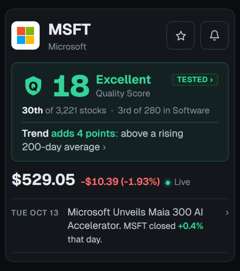 Microsoft's page on a phone: a Quality Score of 18, Excellent, 30th of 3,221 stocks and 3rd of 280 in Software, the trend adding 4 points above a rising 200-day average, and the live price
