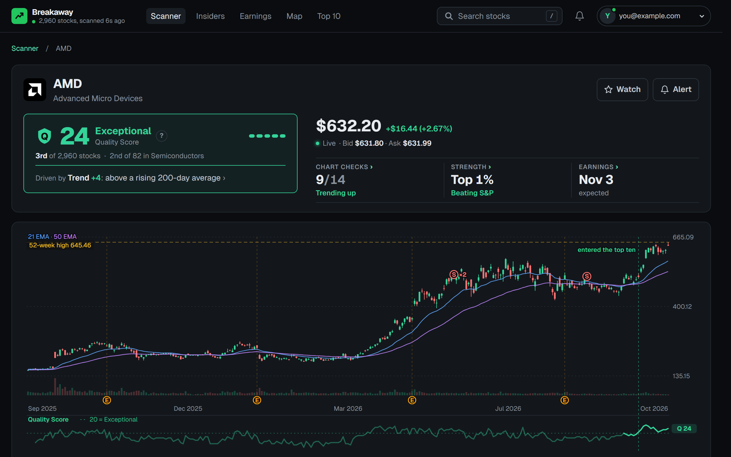 A Pro member's stock page for AMD: its Quality Score with its rank and the line driving it, the live price with the bid and ask, the chart checks, strength, and next earnings, and a year of candles with the 21 and 50-day averages and the Quality Score drawn under the chart