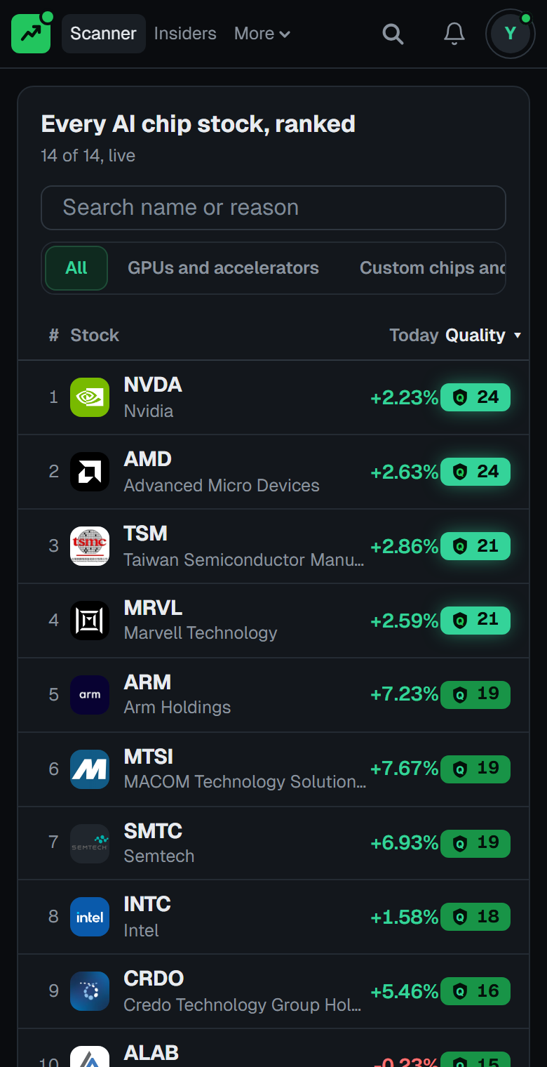 The AI chips theme page a Pro member sees: every AI chip stock ranked live by Quality Score, each with what it does, its part of the theme, its price, the day's move, and its next report