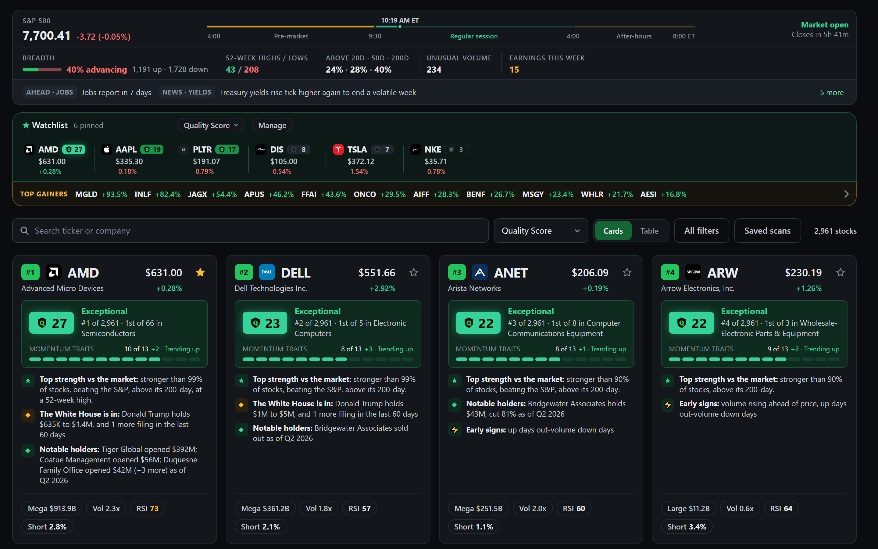 The scanner a member sees: every stock as a card with its Quality Score, rank, and momentum bar, the watchlist, and the day's top gainers