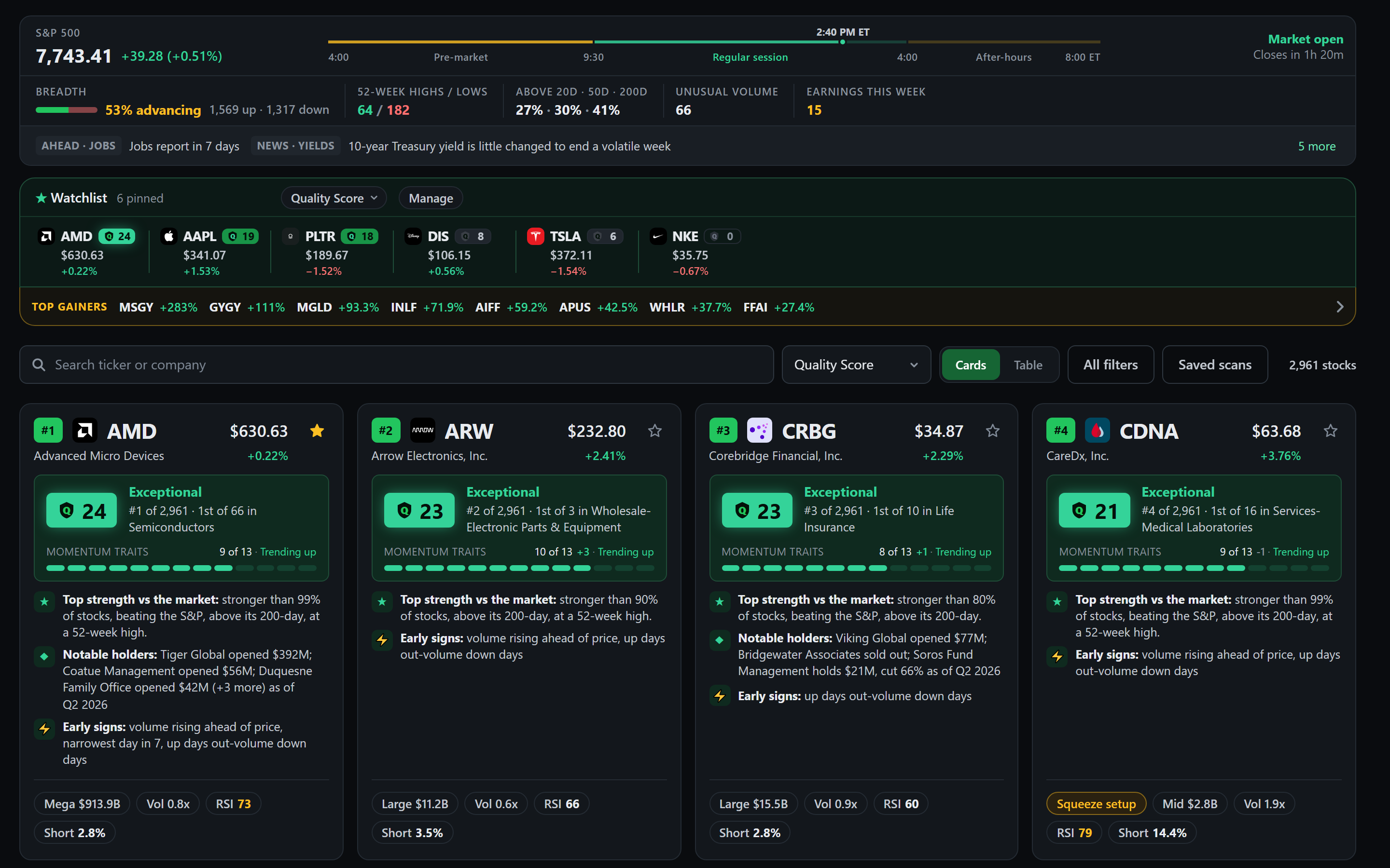 The scanner a member sees: every stock as a card with its Quality Score, rank, and momentum bar, the watchlist, and the day's top gainers