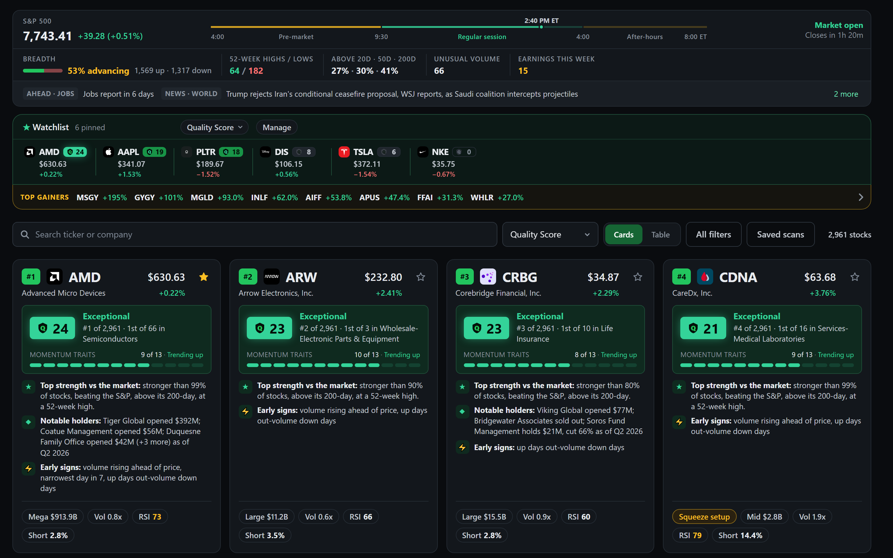 The scanner a member sees: every stock as a card with its Quality Score, rank, and momentum bar, the watchlist, and the day's top gainers