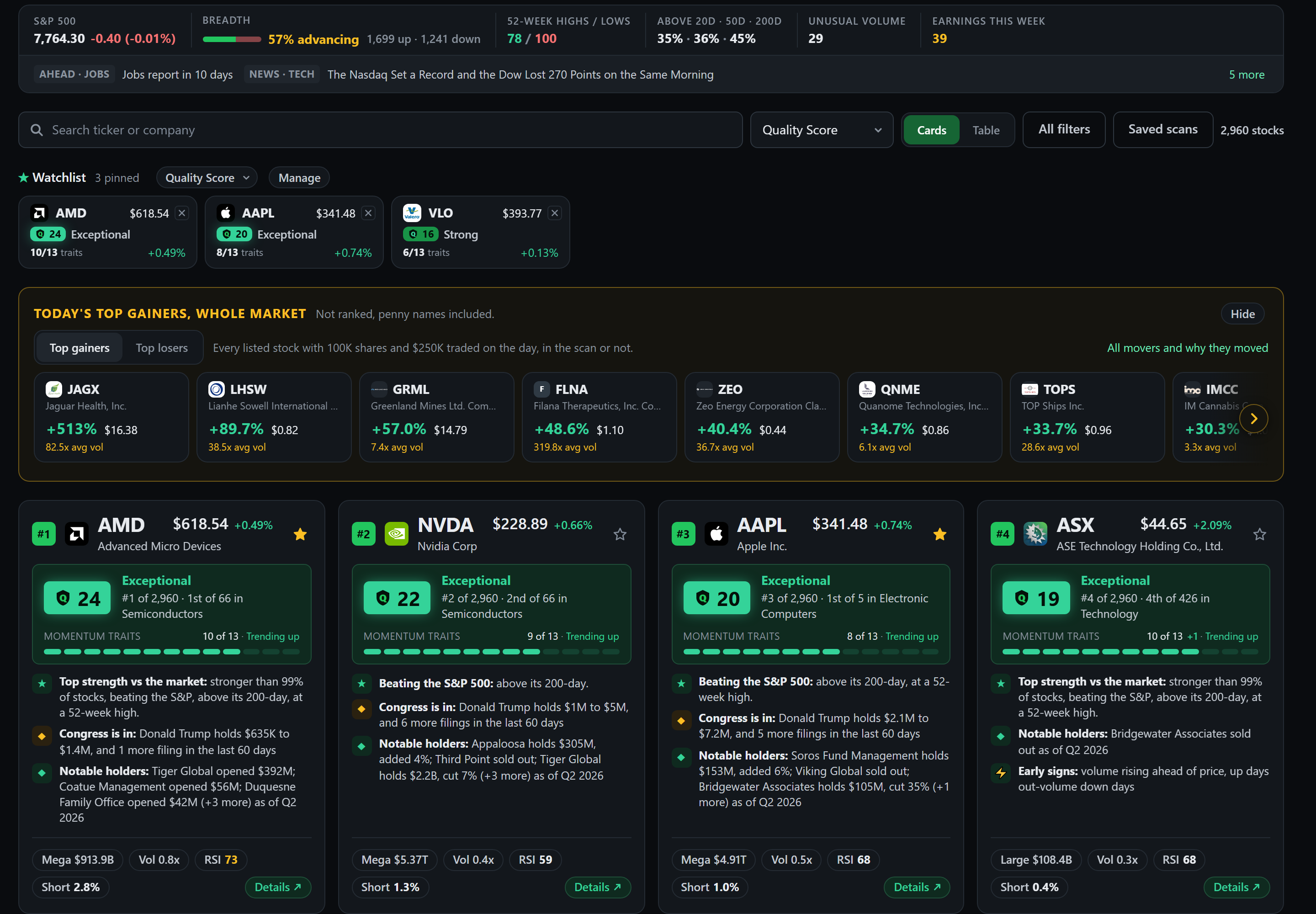 The scanner a member sees: every stock as a card with its Quality Score, rank, and momentum bar, the watchlist, and the day's top gainers