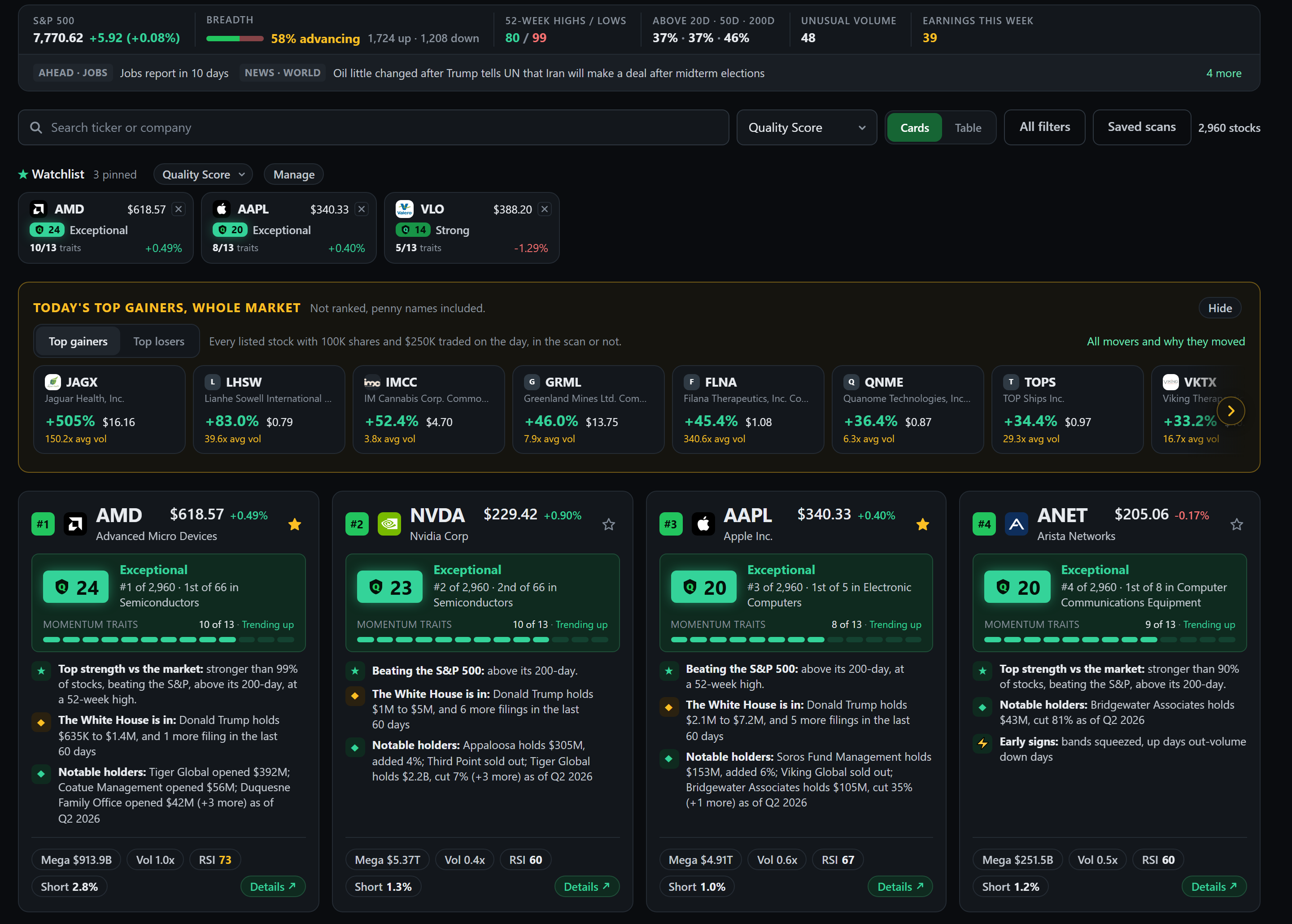 The scanner a member sees: every stock as a card with its Quality Score, rank, and momentum bar, the watchlist, and the day's top gainers