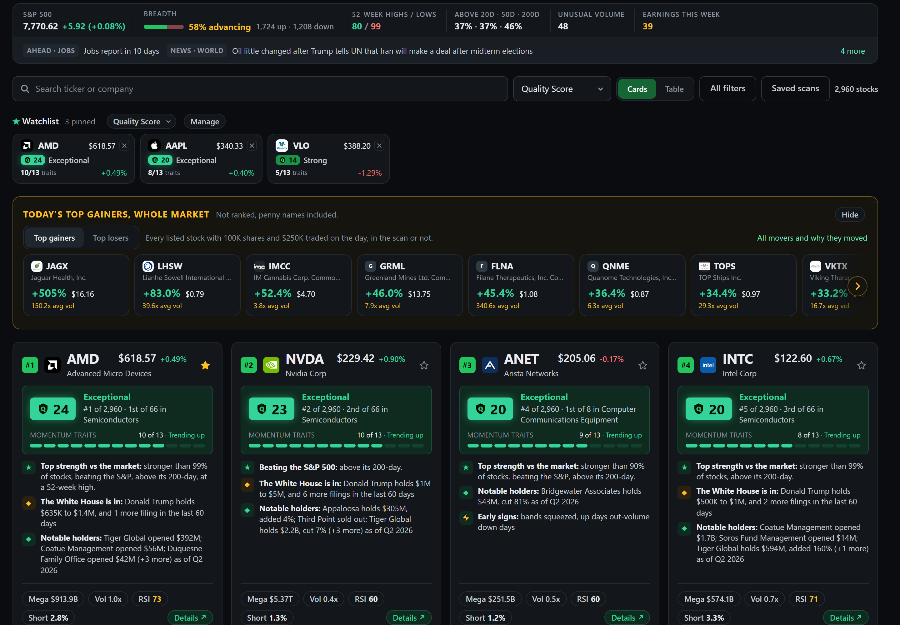 The scanner a member sees: every stock as a card with its Quality Score, rank, and momentum bar, the watchlist, and the day's top gainers