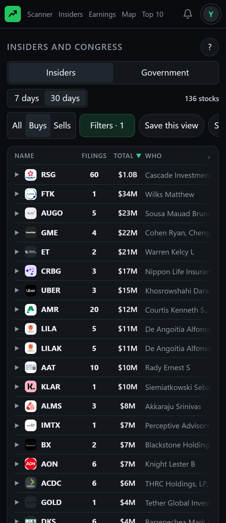 The Insiders page, buys grouped by stock: the Insiders and Government tabs across the top with a window picker beside them, and a table where each stock shows how many filings, the total bought, who bought, and that stock's quality score, trait count, and trend label