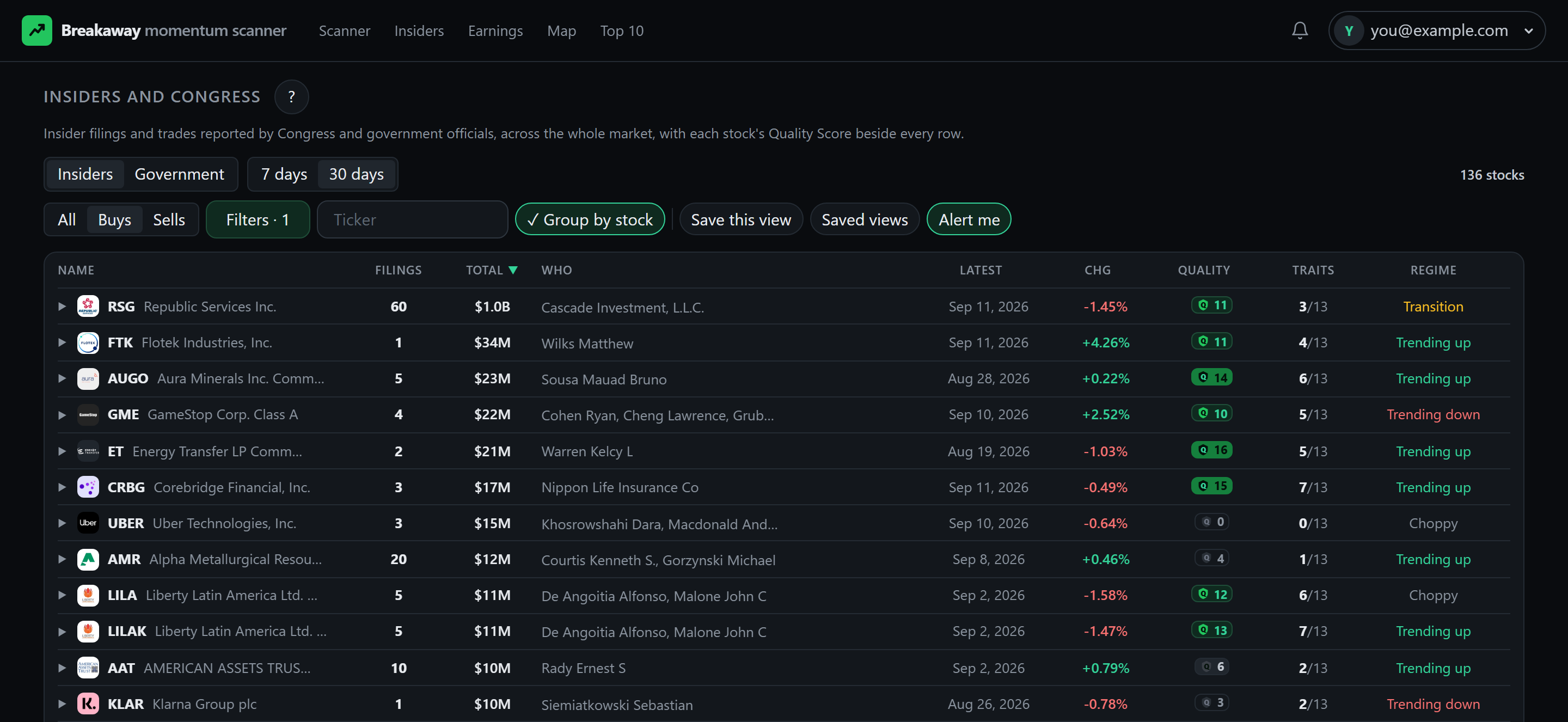 The Insiders page, buys grouped by stock: the Insiders and Government tabs across the top with a window picker beside them, and a table where each stock shows how many filings, the total bought, who bought, and that stock's quality score, trait count, and trend label