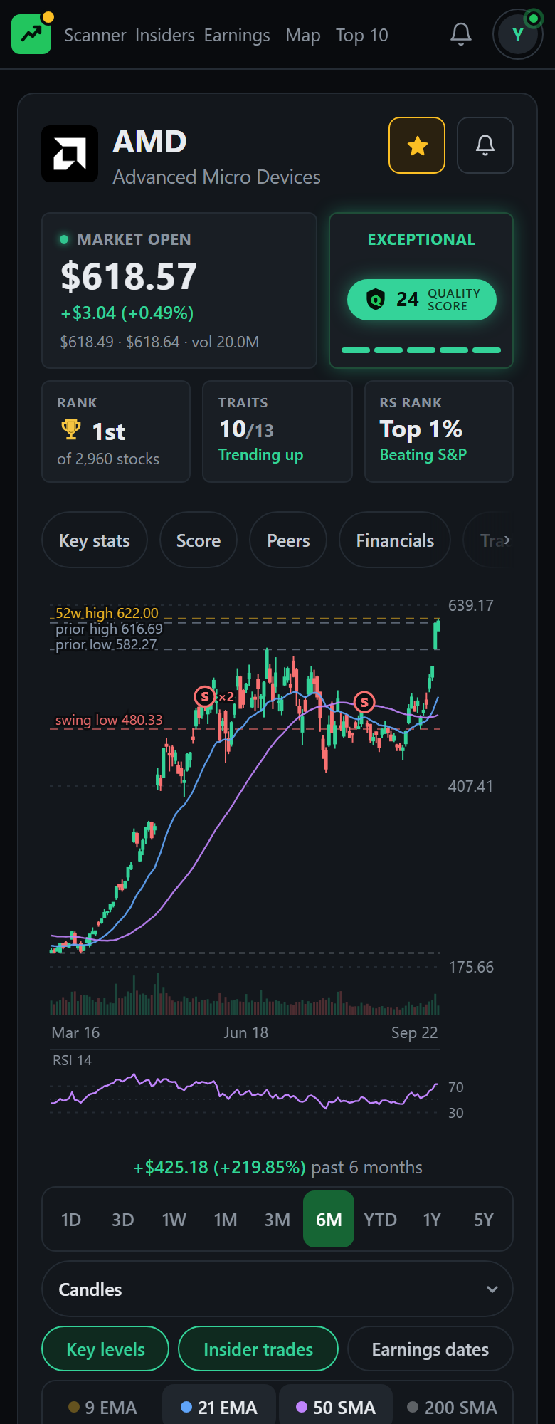 A member's stock page for AMD: the price, the Quality Score, the rank, the traits firing, relative strength, and the chart