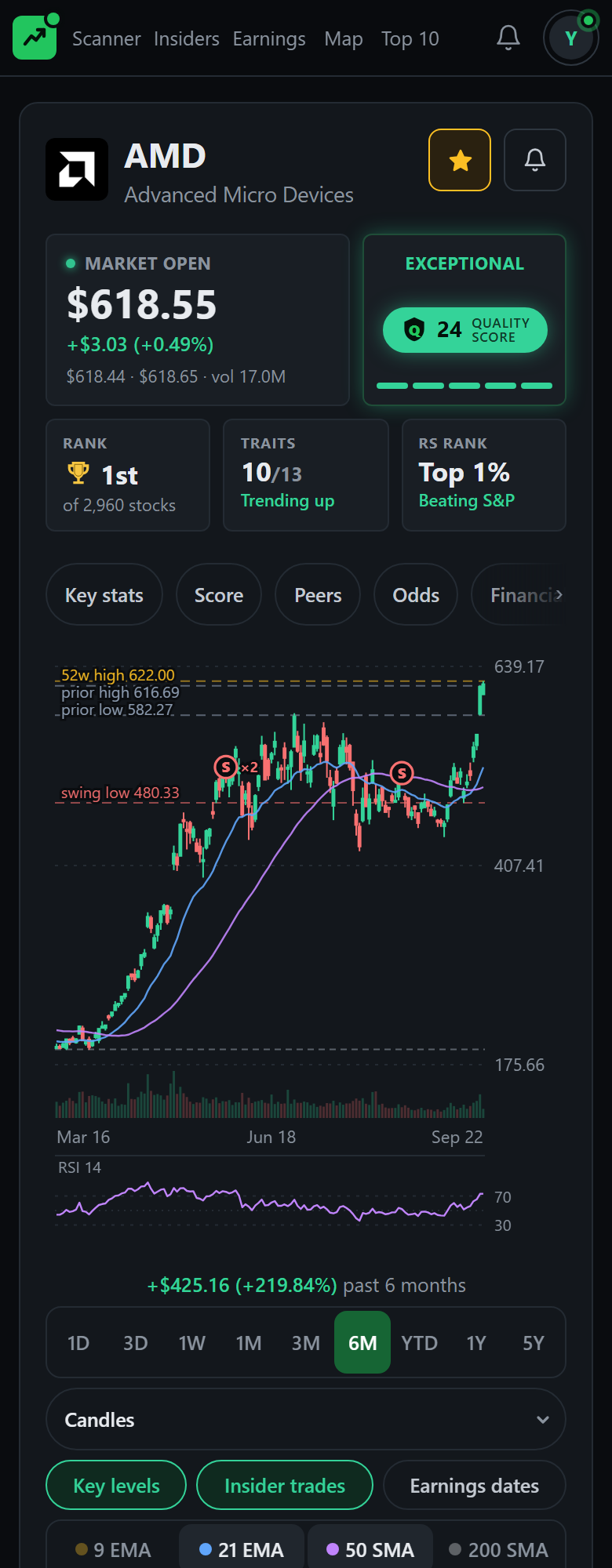 A member's stock page for AMD: the price, the Quality Score, the rank, the traits firing, relative strength, and the chart