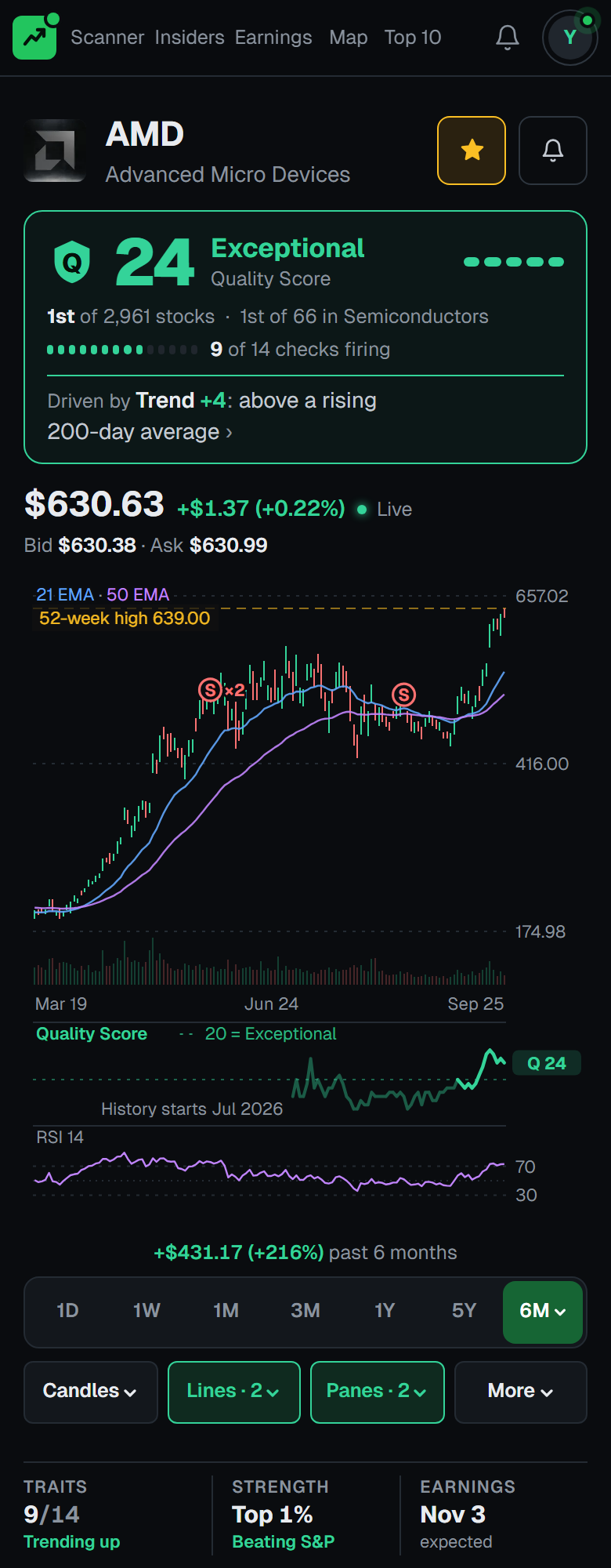 A member's stock page for AMD: the Quality Score with its rank, the checks firing, and the reason behind it, the live price, and the chart