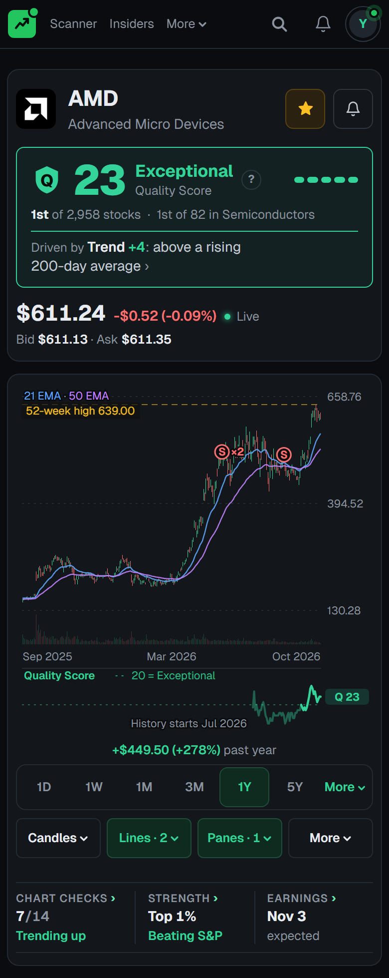 A member's stock page for AMD: the Quality Score with its rank, the checks firing, and the reason behind it, the live price, and the chart