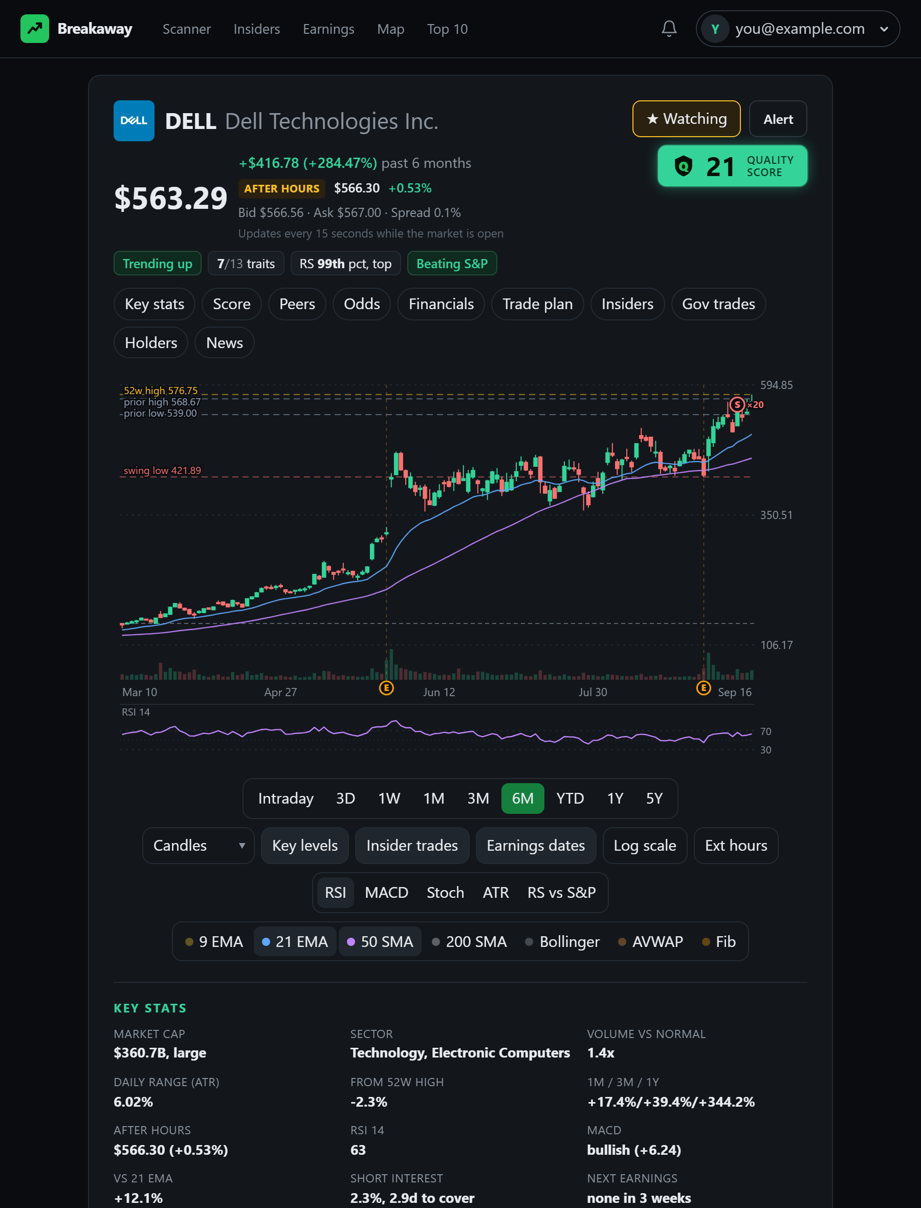 A stock page with the chart, key stats, setup odds and the trade plan