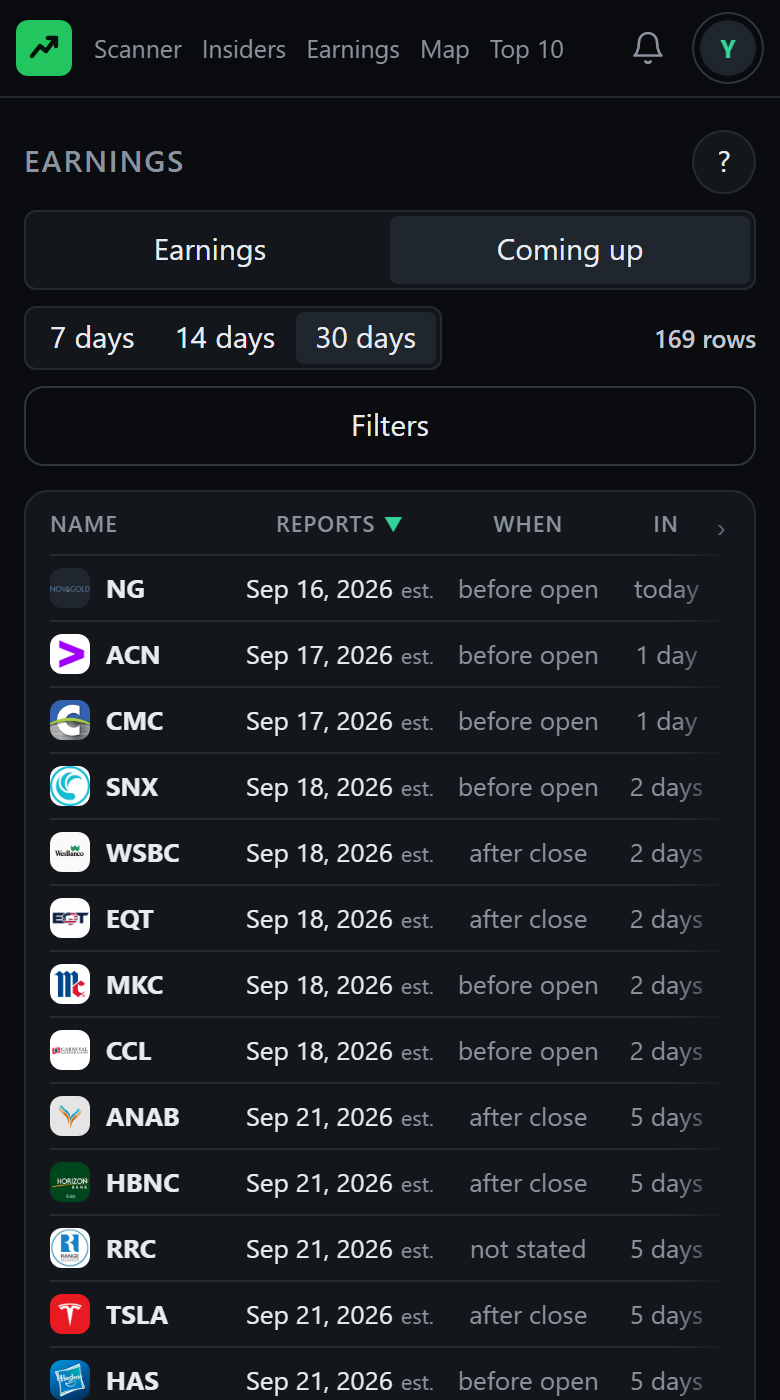 The Coming up tab: who reports next, the date and the session, and beside each name the average gap, the average reaction, and how often the stock closed up over its last few reports