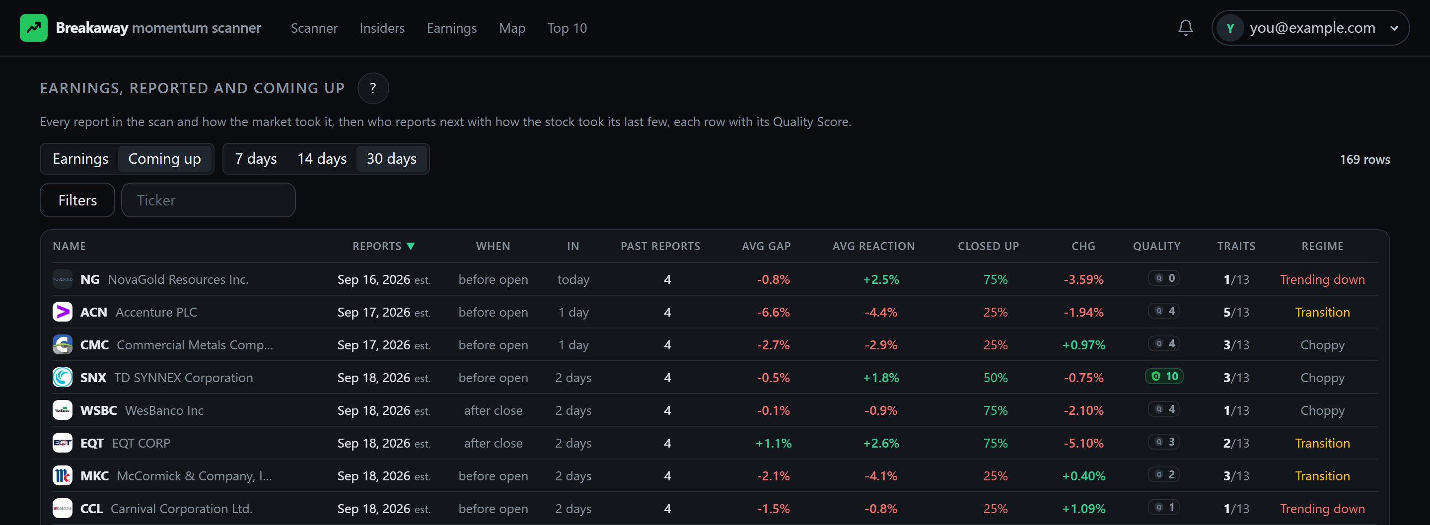 The Coming up tab on a desktop: who reports next, and how each took its last few reports